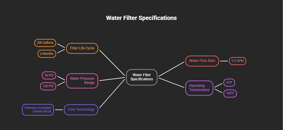 Core Technical Specifications